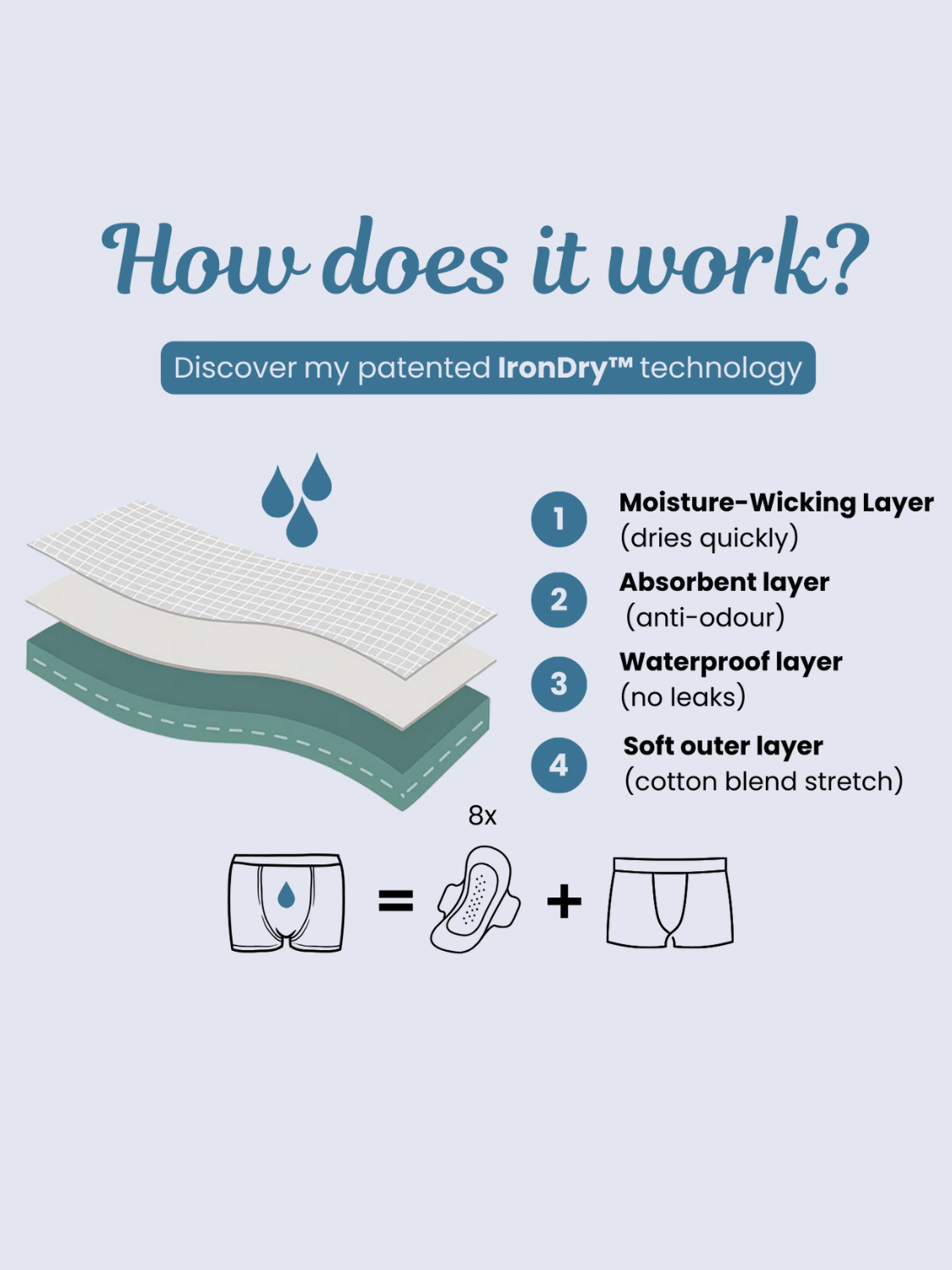 Ben’s Signature Leak-Proof Boxers (5-Pack)