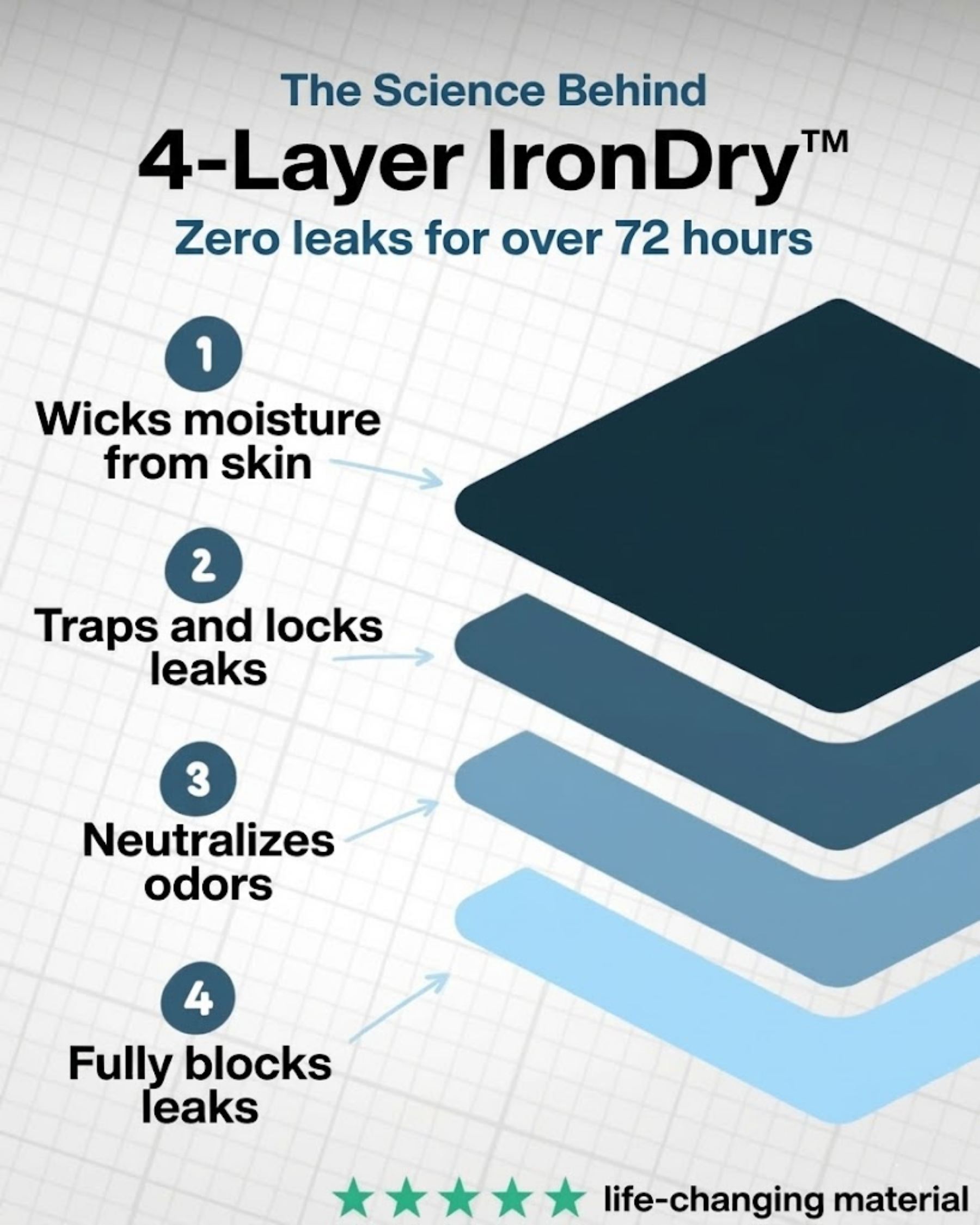 Ben’s Pro Leak-Proof Boxers